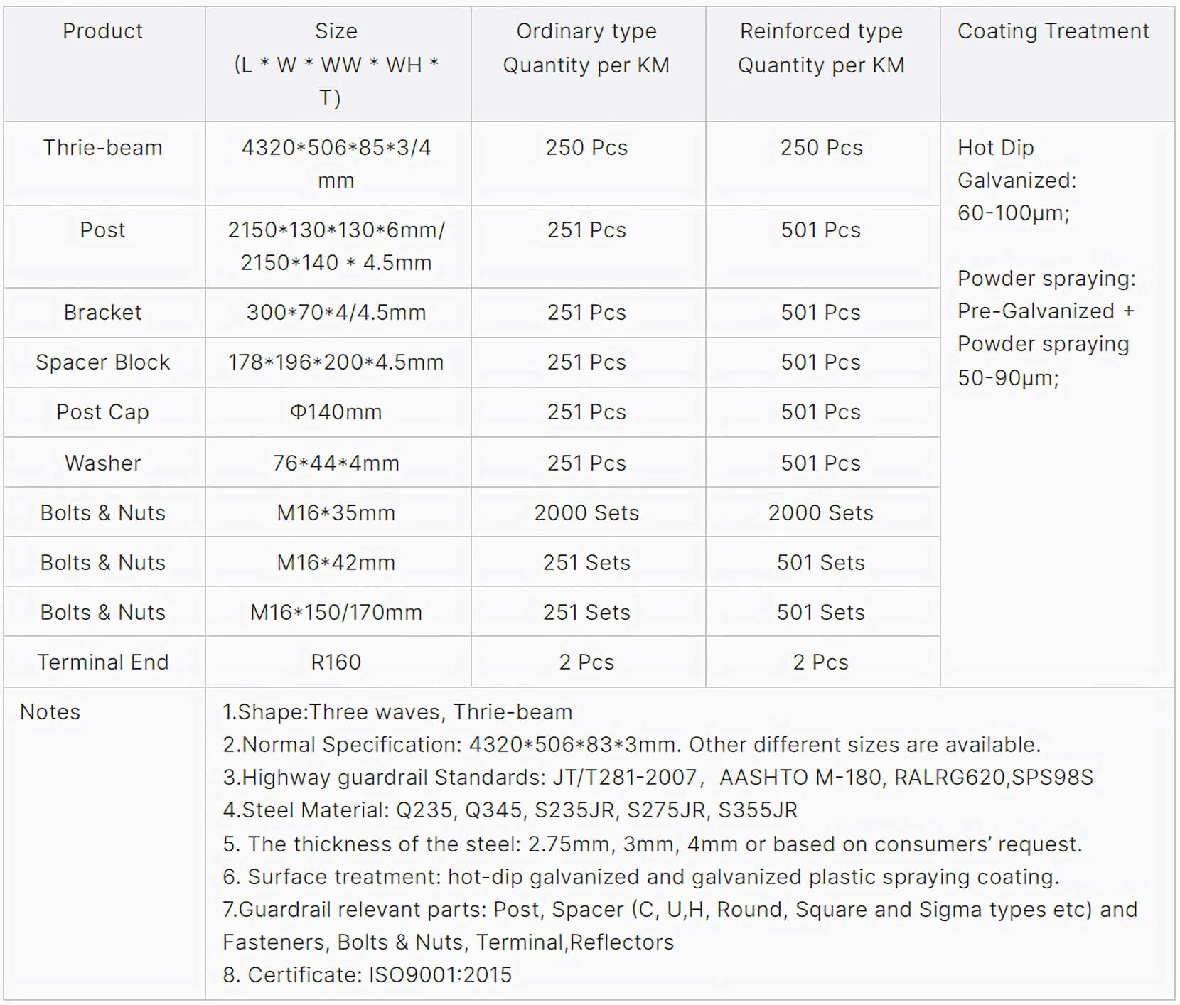 Galvanized Steel Metal Sheet Road Barrier