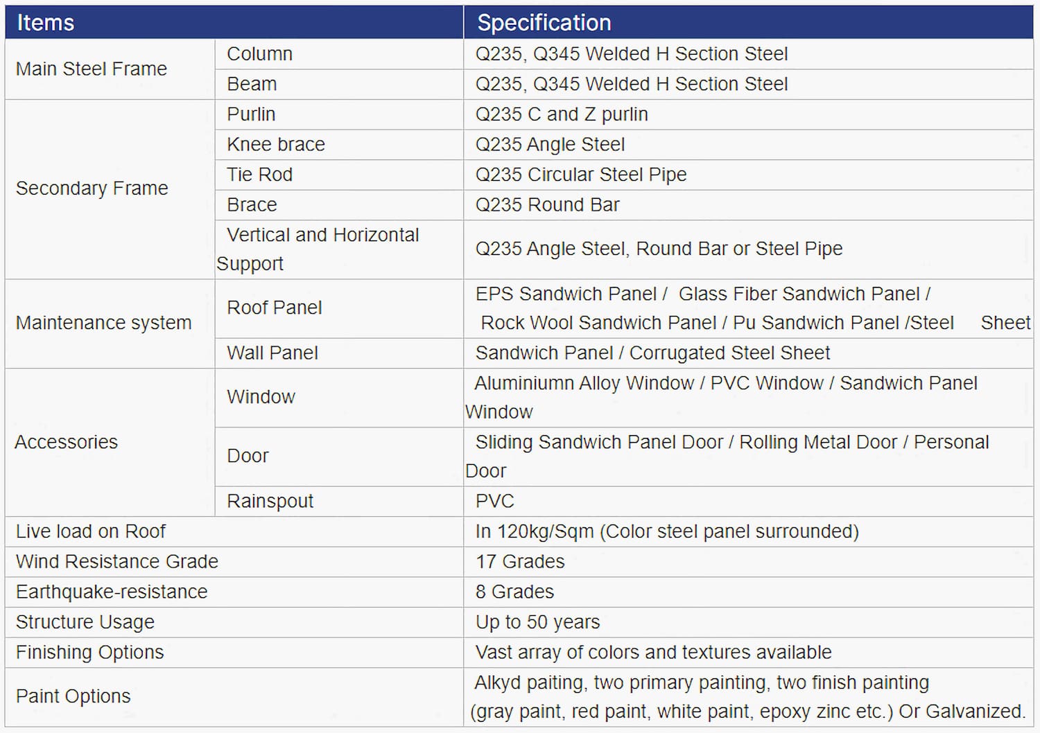 standard steel structures