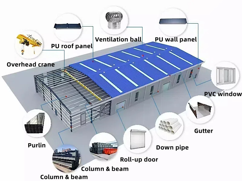 Các yếu tố cần xem xét trong thiết kế kỹ thuật kết cấu thép