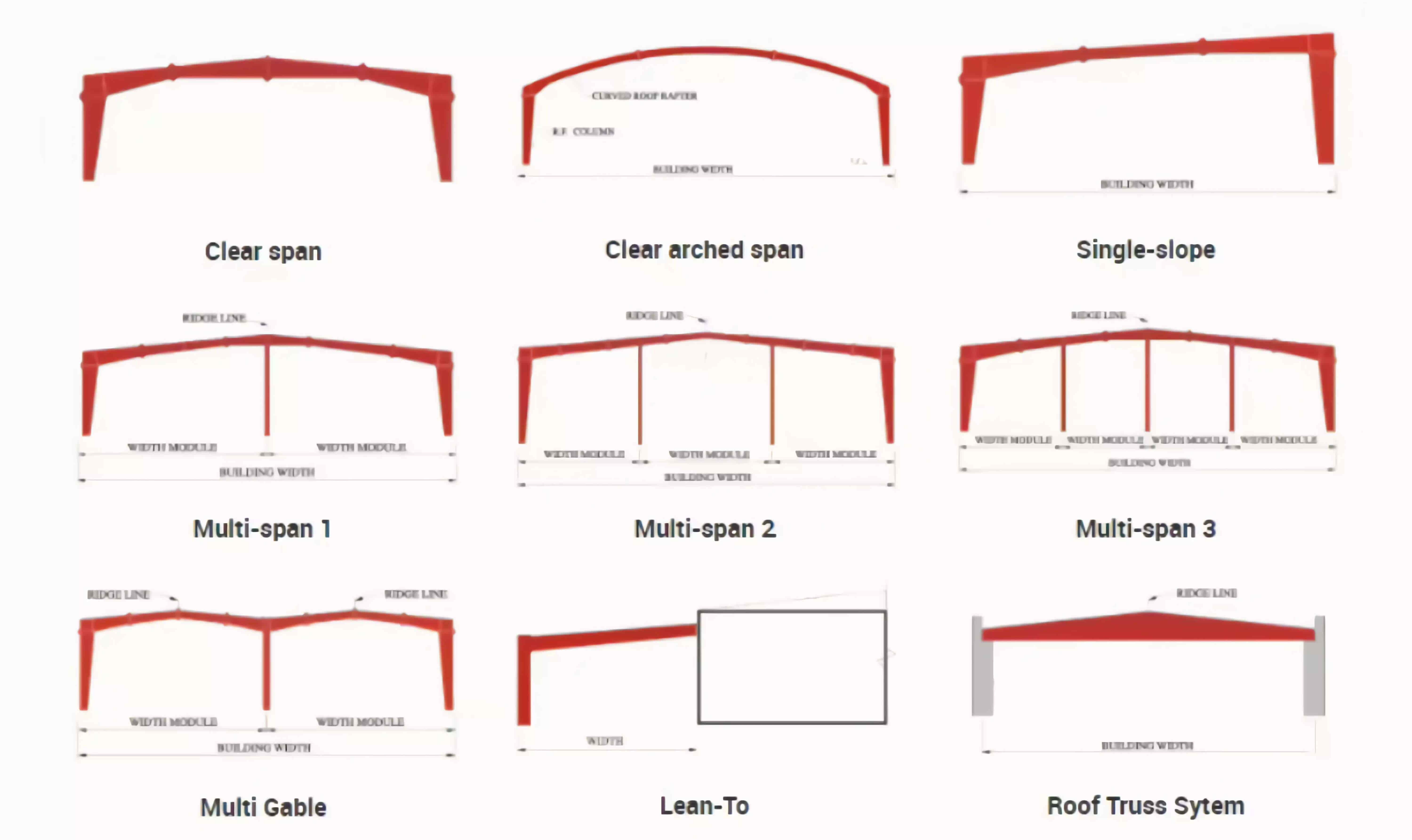 steel structure workshop design